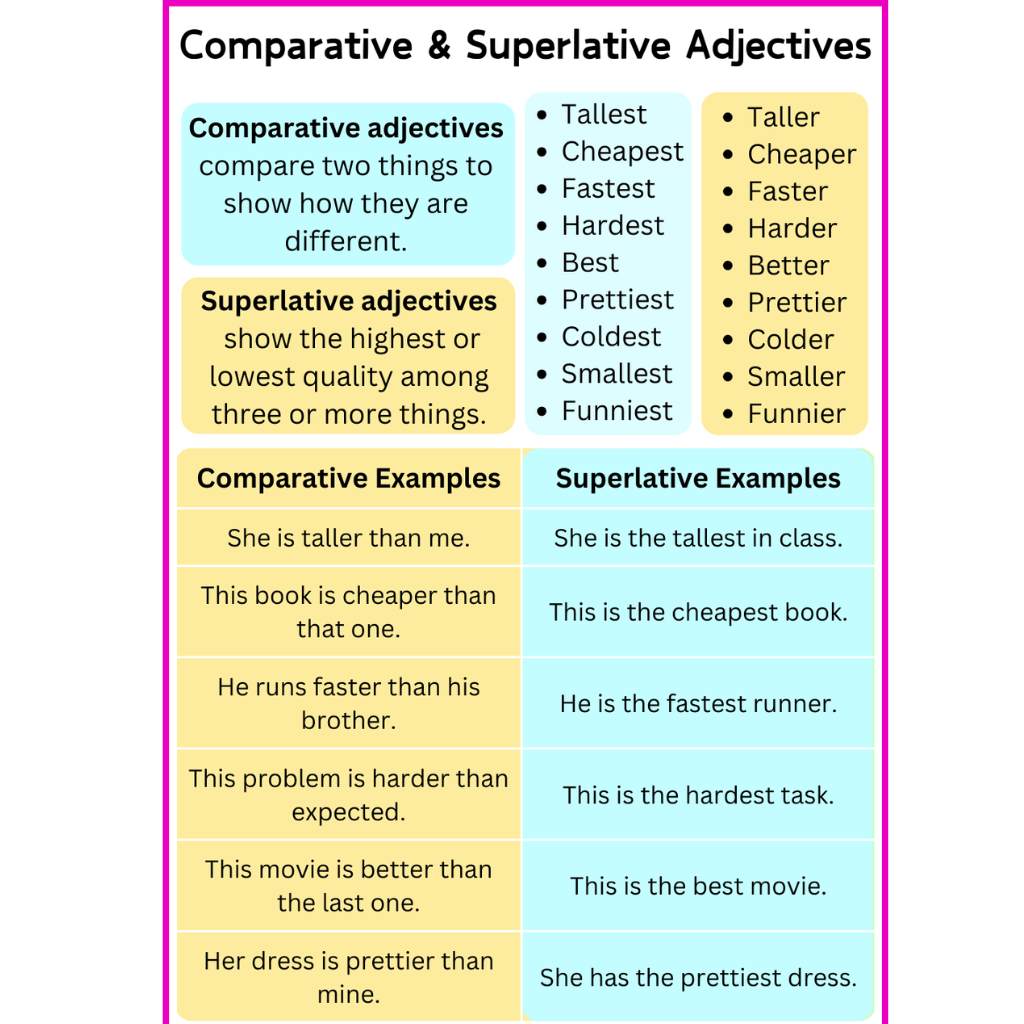 COMPARITIVE AND SUPERLATIVE ADJECTIVE