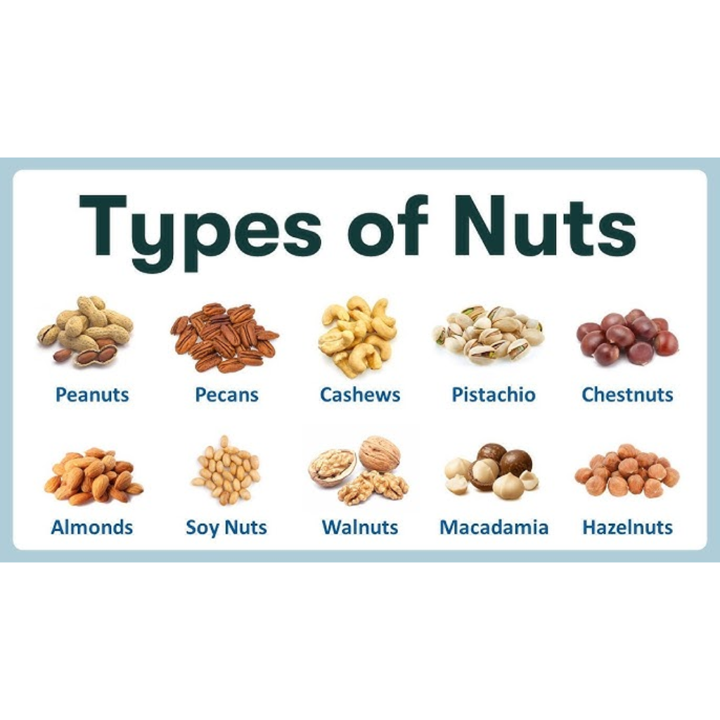 Nuts plants names