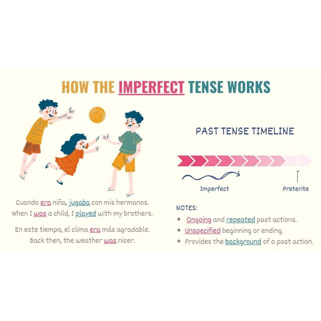 Imperfect tense
