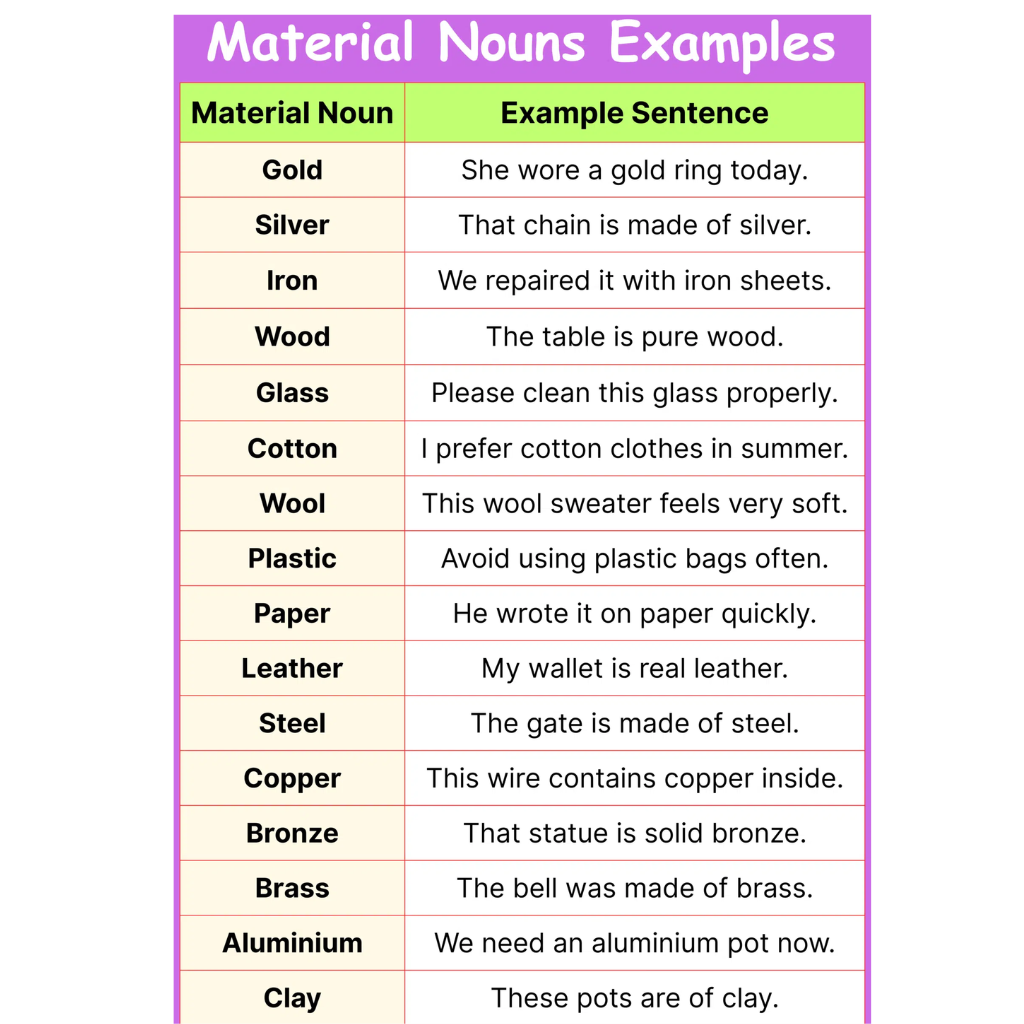 material noun