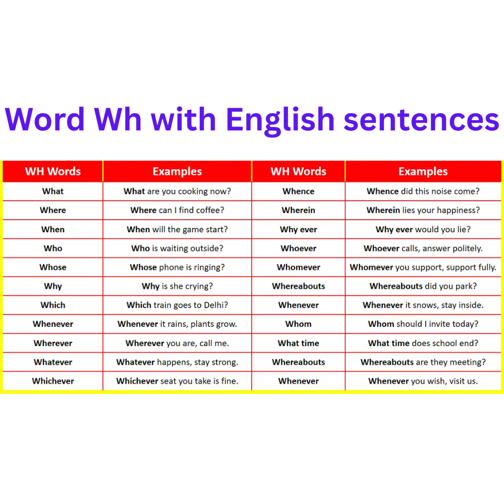 wh words