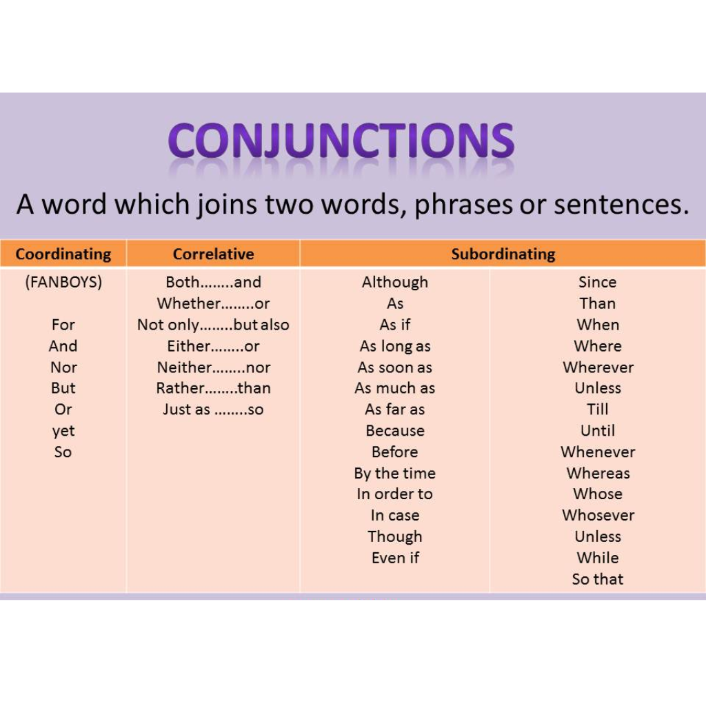 conjunction